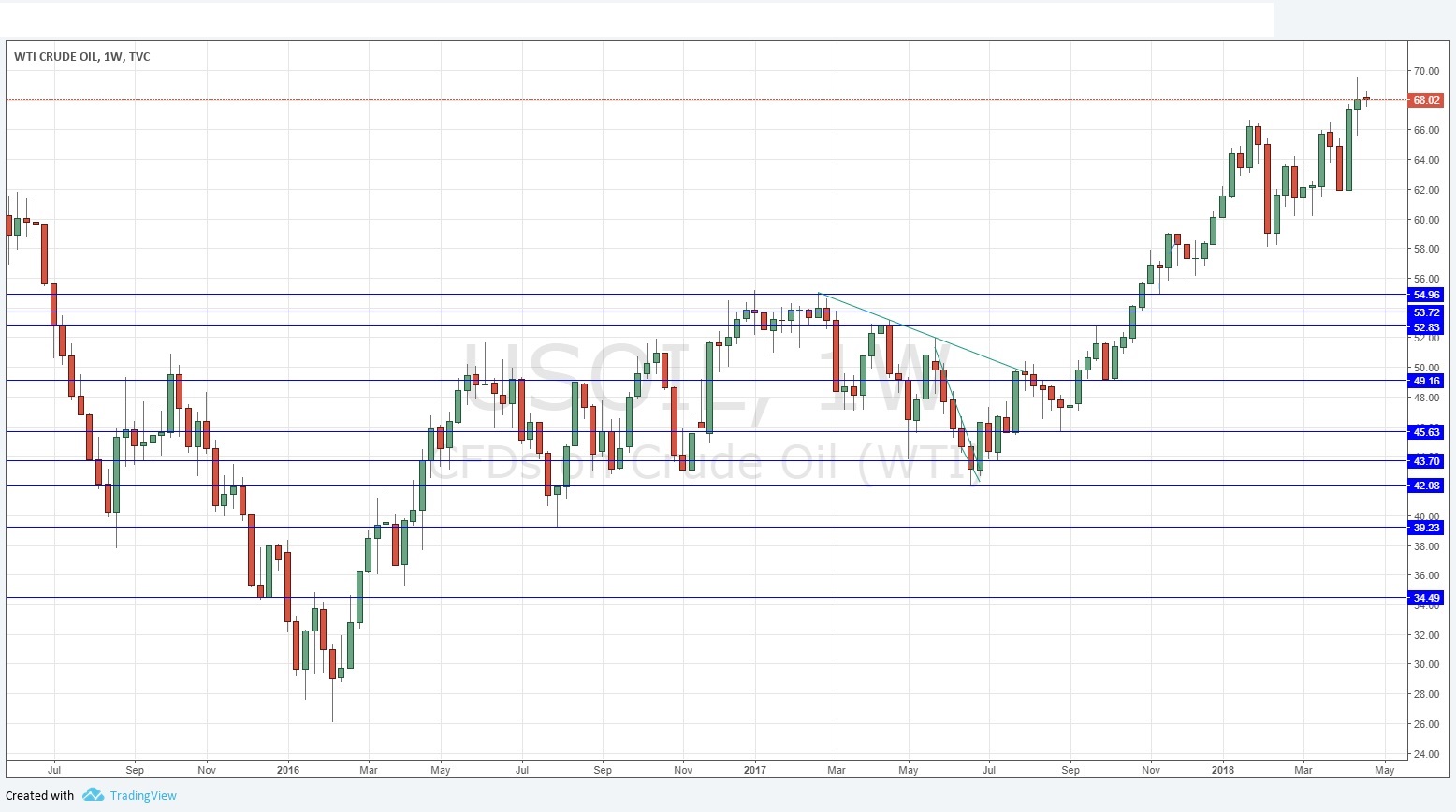Petróleo Crudo img-responsive